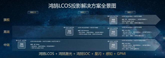 3LCoS：中国投影产业链崛起的新引擎z6尊龙网站登录入口第三代投影技术