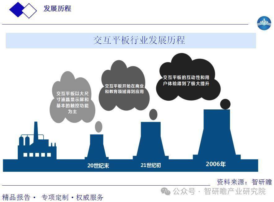 行业市场发展现状及投资规划建议报告尊龙凯时新版APP中国智能交互平板(图2)