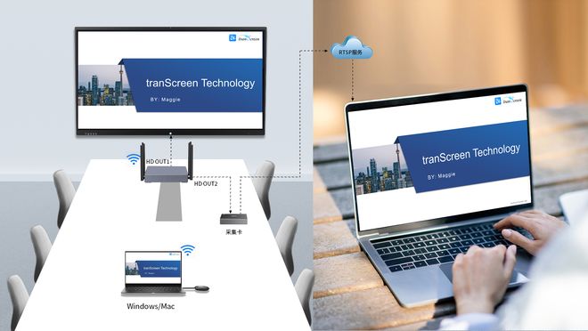 谱的无线投屏方案商特点尊龙凯时新版APP靠